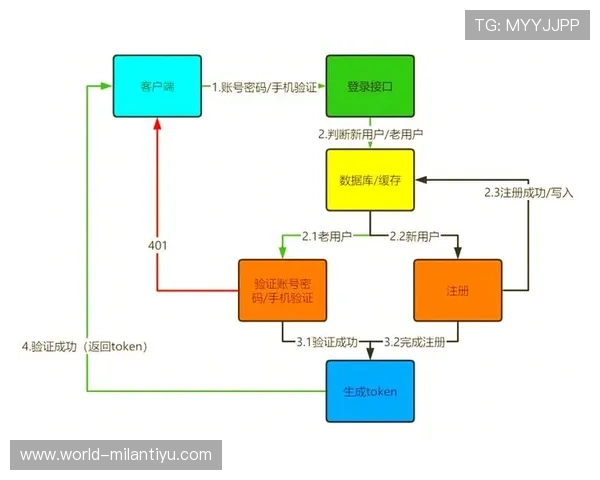 乐竞体育app登录入口在哪里？注册流程详细步骤解析帮助用户快速上手